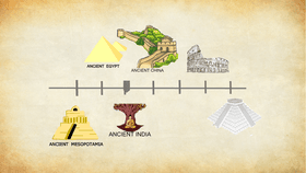 Ancient Civilizations - TEMPLATE