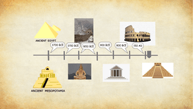 Ancient Civilizations - TEMPLATE