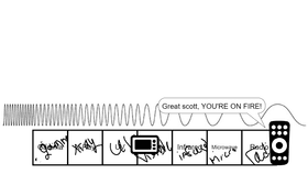 Magnetic Spectrum!