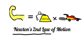 Newton's 2nd Law of Motion