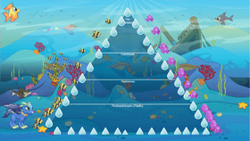 Ocean Ecological Pyramid