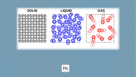 Solid, Liquid, or Gas? - TEMPLATE