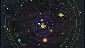 Solar System