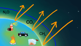 Greenhouse Effect - TEMPLATE