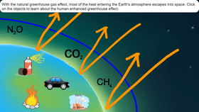 Greenhouse Effect - TEMPLATE