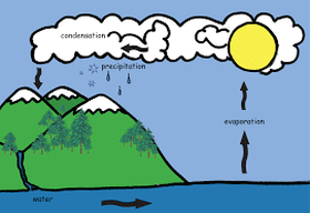 Water cycle