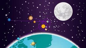 Solar System