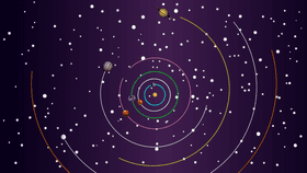 Solar System