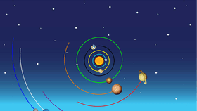 Solar System