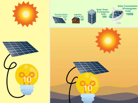 Solar Power Clicker