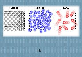 Solid, Liquid, or Gas? - TEMPLATE