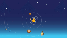 Solar System