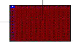 multiply cation  table