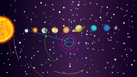 Solar System