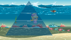 Ocean Ecological Pyramid