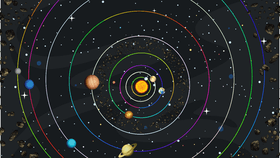 Solar System