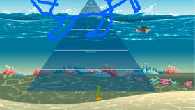 Ocean Ecological Pyramid