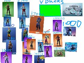 FORTNITE skins clicker 1 1