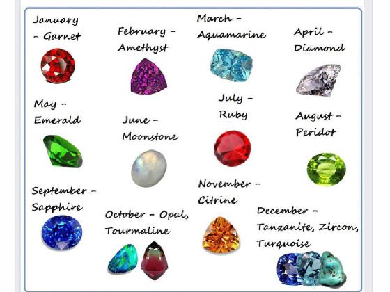 birthstone