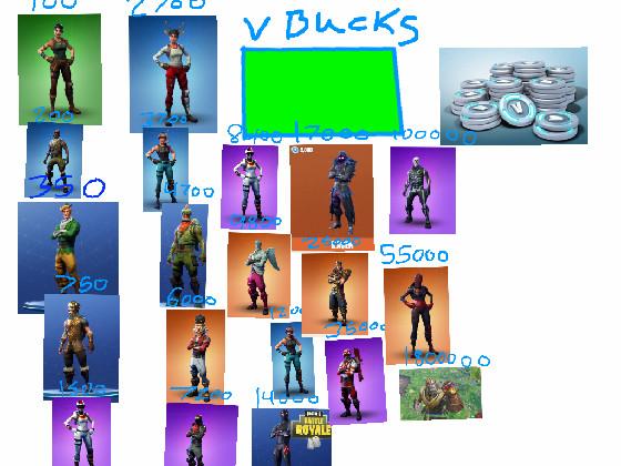 FORTNITE skins clicker 1 1