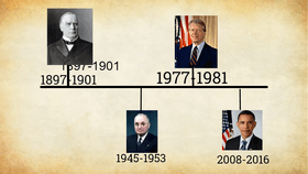 Presidential Timeline