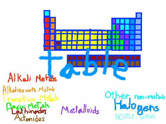 how to paint the periodic table