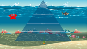 McMullen Ecological Pyramid