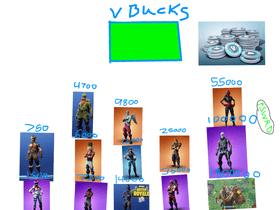 FORTNITE skins clicker mega