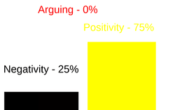 My personality bar ratings