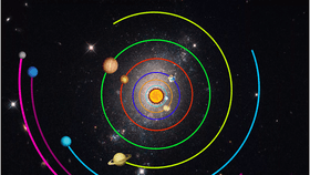 Solar System