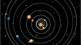 Solar System