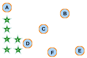 Final: Stars Competition