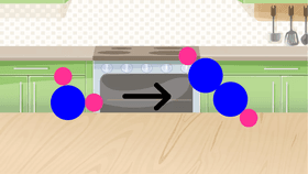 Physical Change vs. Chemical Change - TEMPLATE