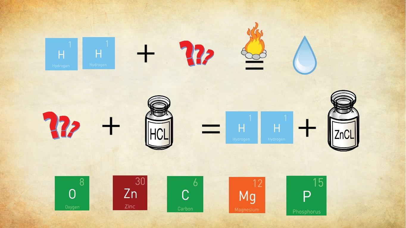 Equations - TEMPLATE