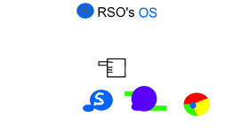 RSO's OS