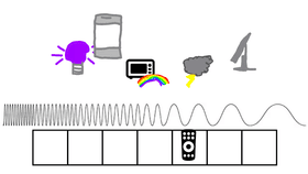 Electromagnetic Spectrum - game