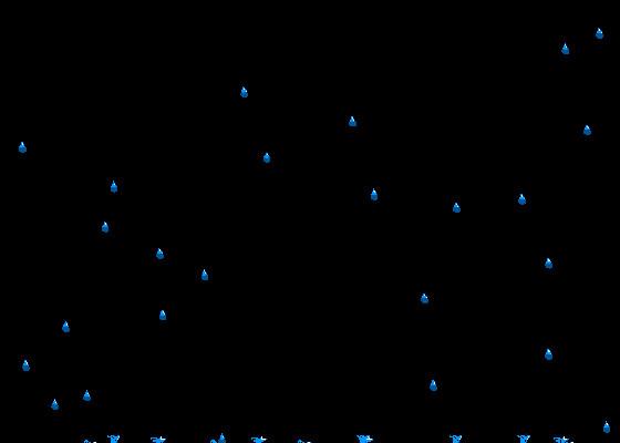 Raining Animation