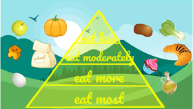 Food Pyramid with fun facts