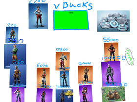 FORTNITE skins clicker mega