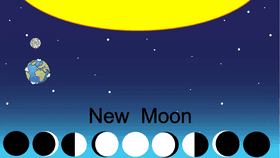 Phases of the Moon - TEMPLATE