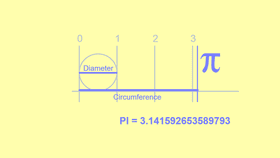 What is Pi