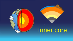 Earth&#039;s Composition - TEMPLATE