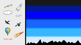 Earth's Atmosphere - TEMPLATE