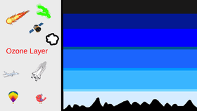 Earth's Atmosphere - TEMPLATE