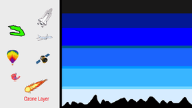 Earth's Atmosphere - TEMPLATE