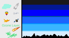 Earth&#039;s Atmosphere - TEMPLATE