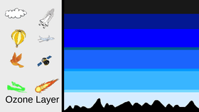 Earth's Atmosphere - TEMPLATE