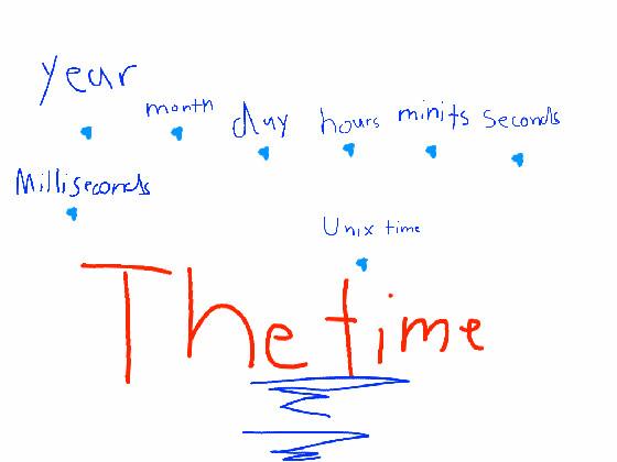 The time