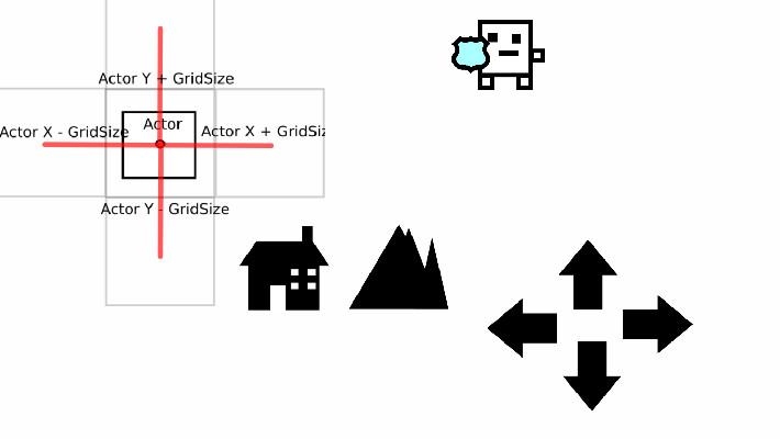 Grid Movement Test