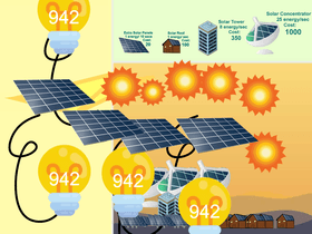 Solar Power Clicker